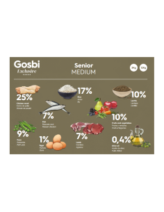 Gosbi Exclusive Senior Medium 12Kg 2